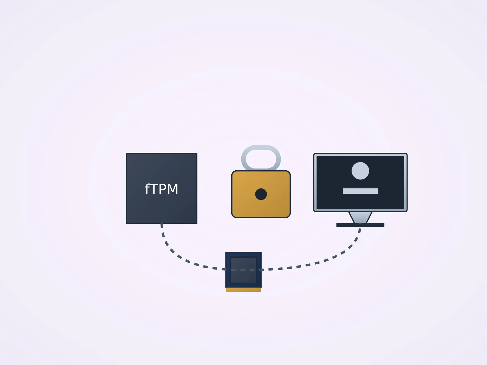 discrete TPM module and elements connected to firmware-TPM block drawn inside the CPU package, encrypted drive with a closed padlock, sign-in screen