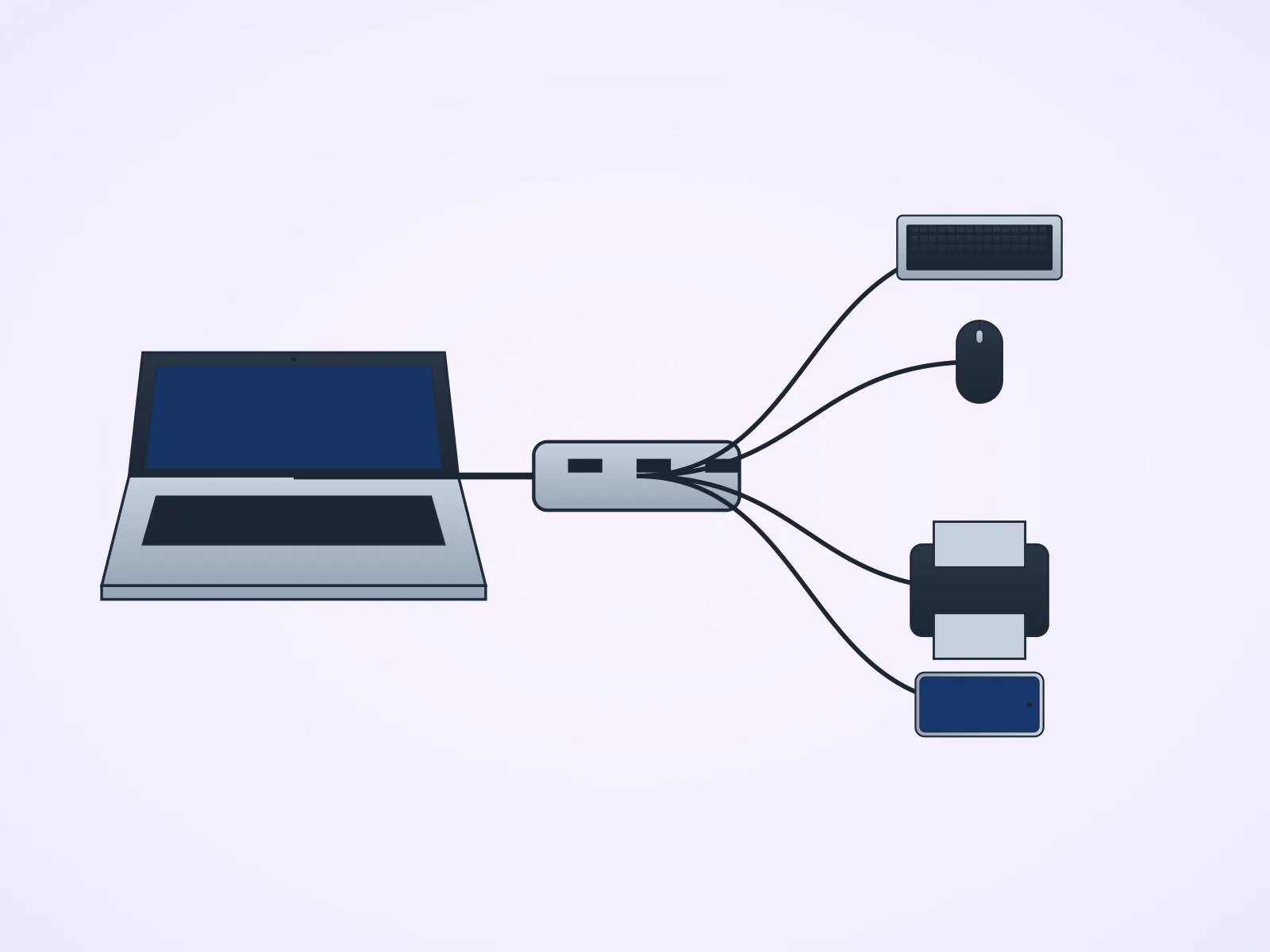 powered USB hub connected to keyboard, mouse, external SSD, printer, webcam plugged into hub, laptop upstream